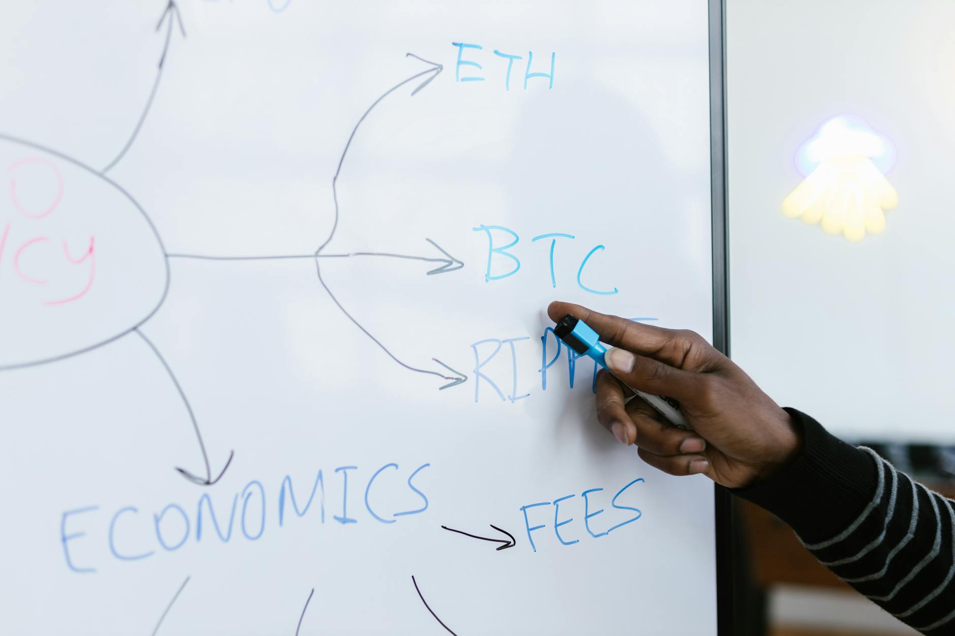 Dłoń zapisująca na tablicy terminy związane z kryptowalutami BTC i ETH